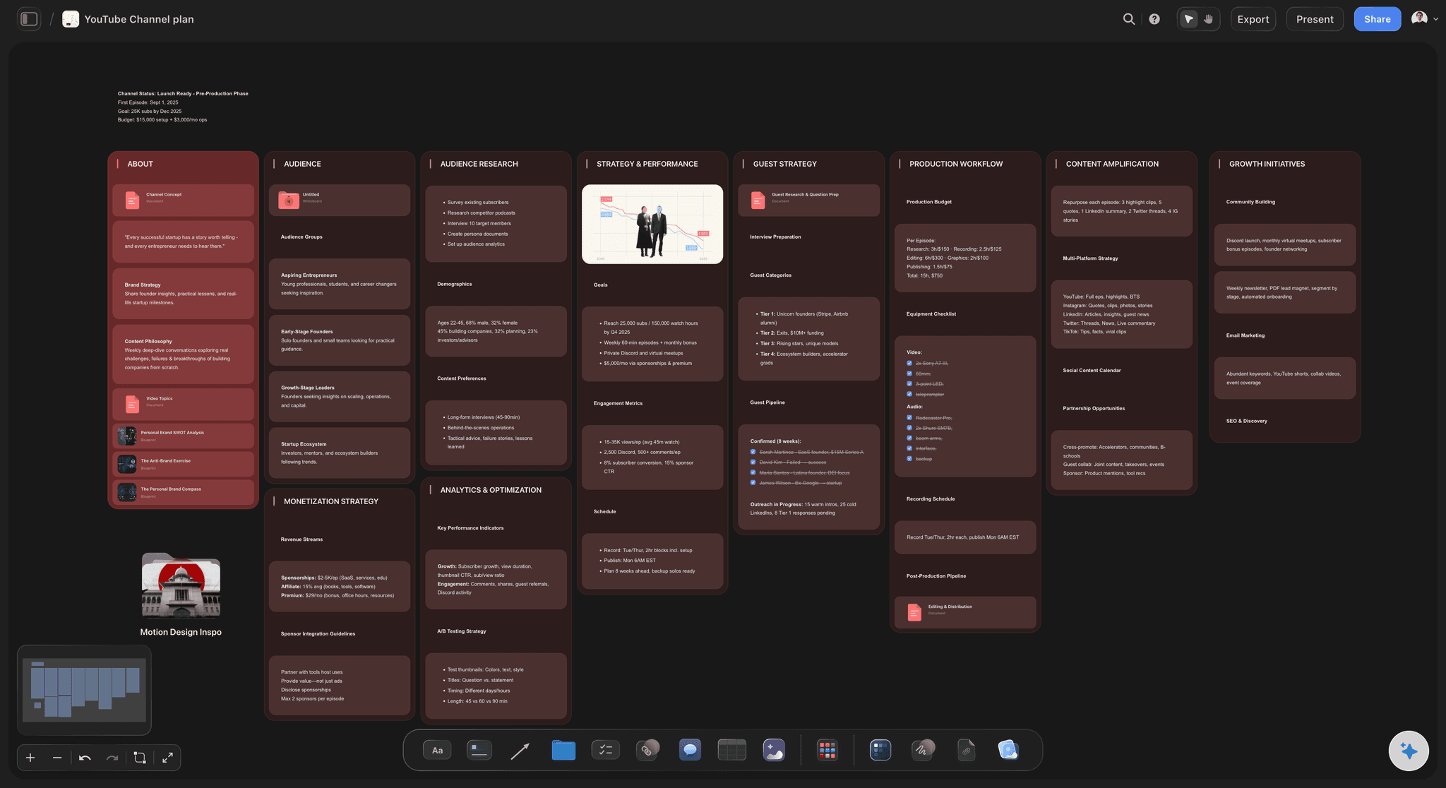 A searchable archive of published content on one canvas